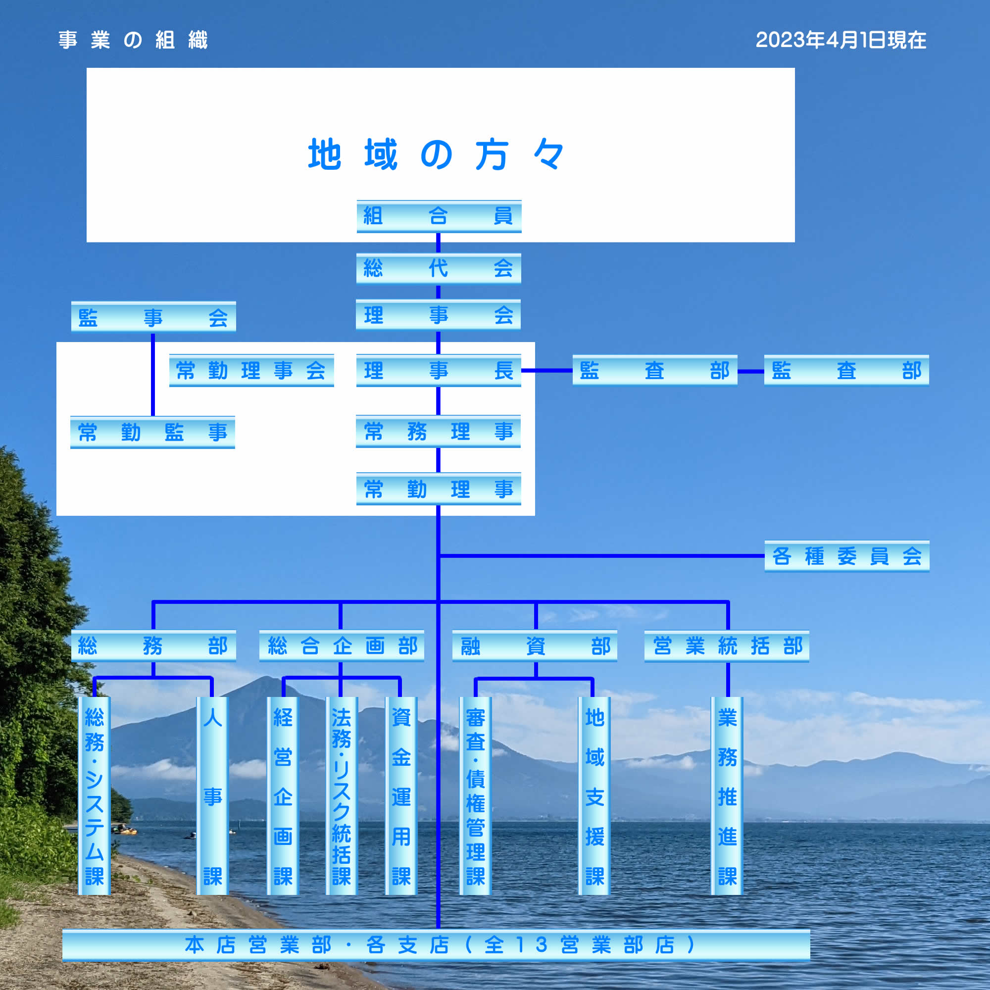 組織図