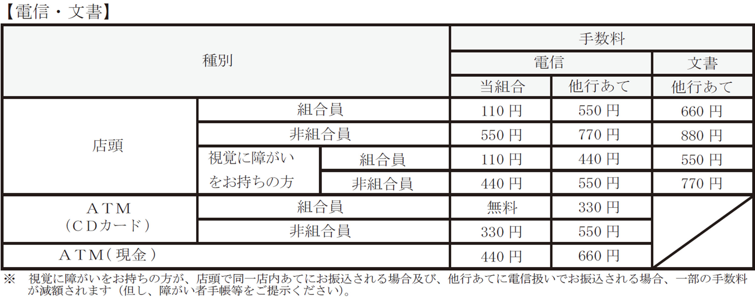 電信・文書