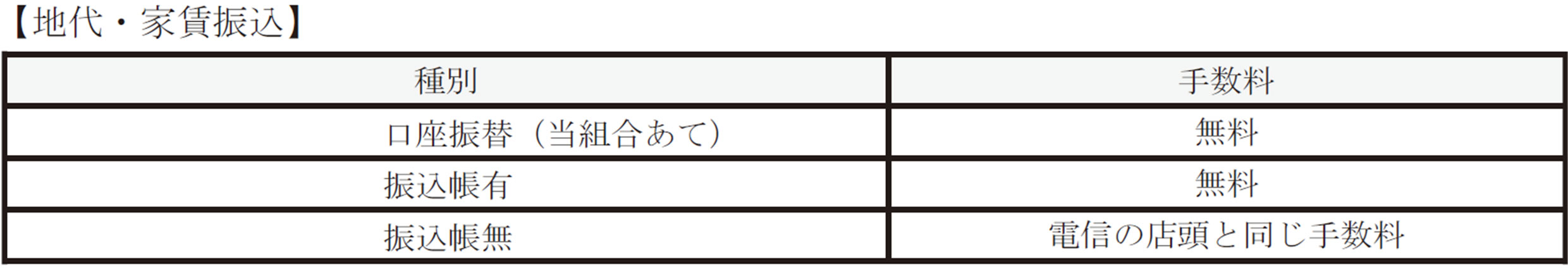 地代・家賃振込