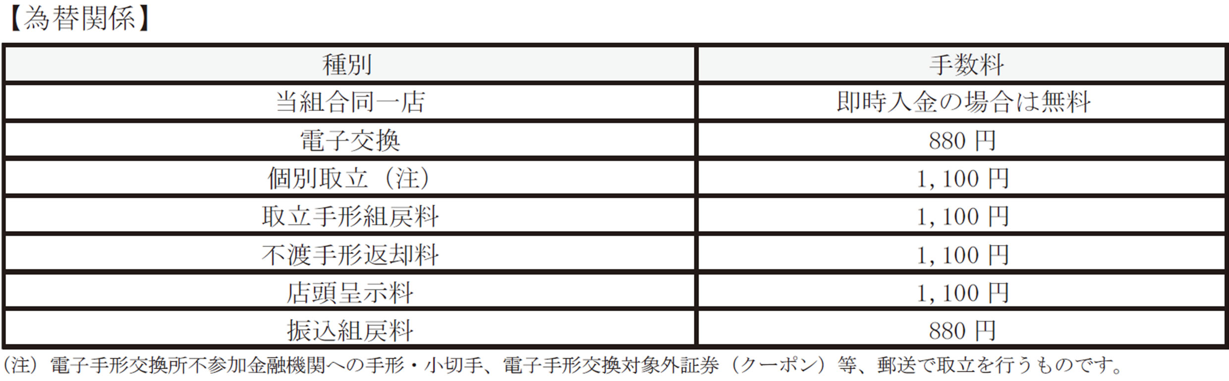 為替関係