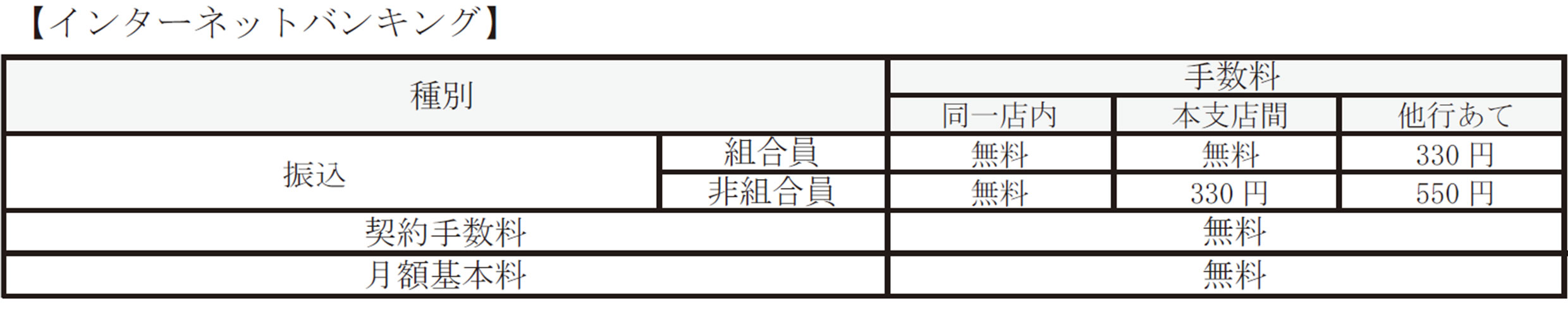 インターネットバンキング