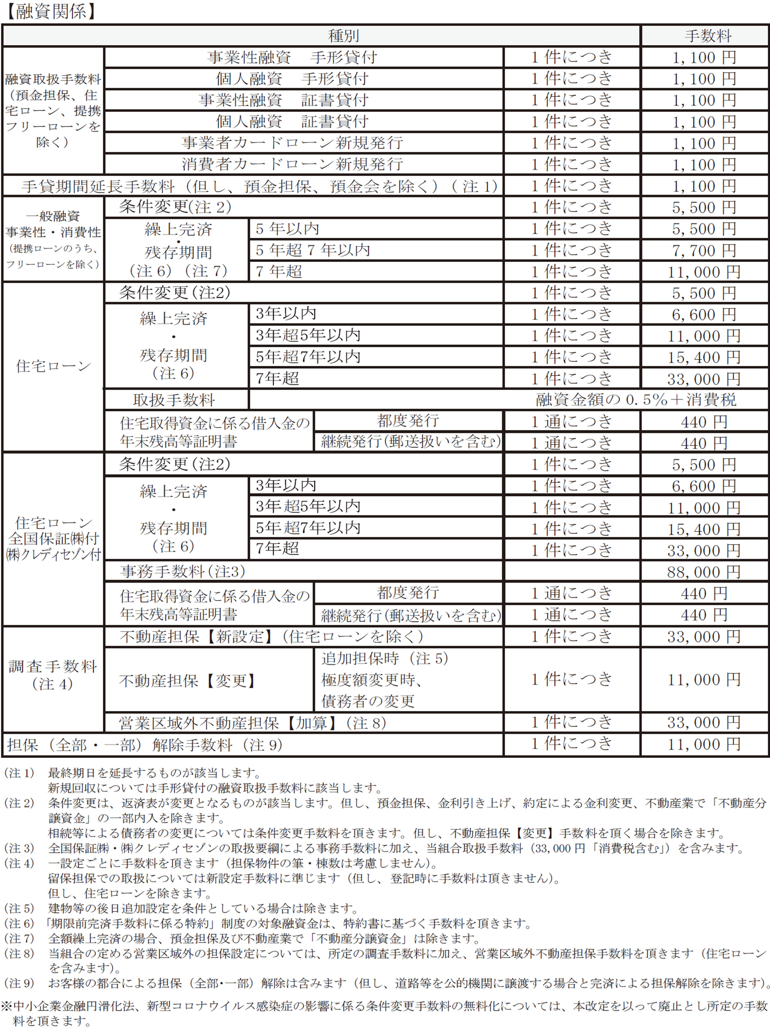 融資関係