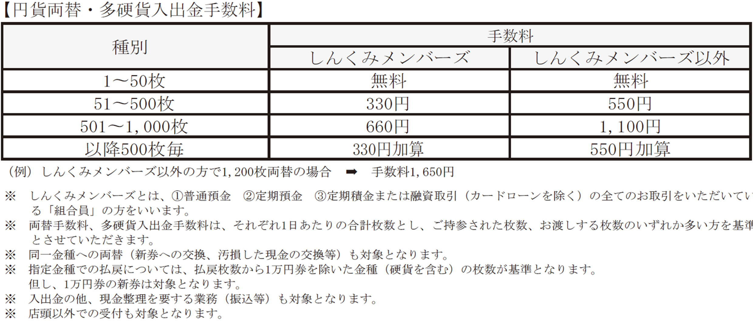 円貨両替・多硬貨入出金手数料